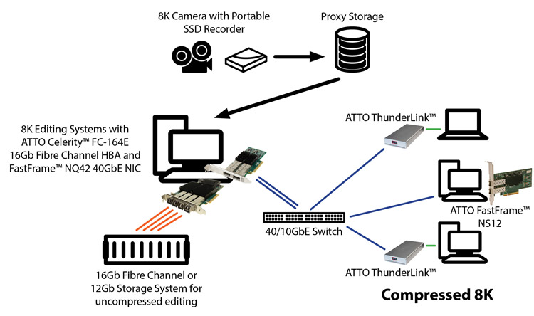 ATTO FastFrame NICs