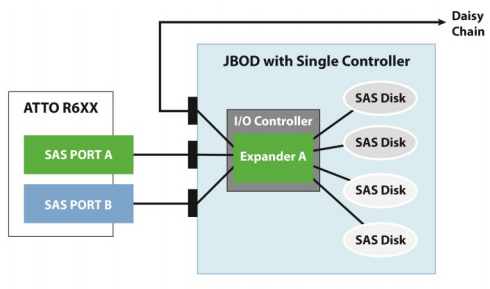 Dual Path: adaptive path optimization dynamically balances I/O pathways for optimum performance and protection