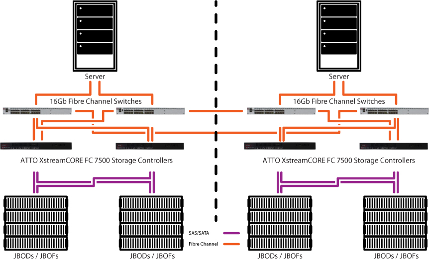 Stretch Clustering