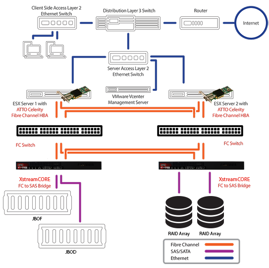 Data Center Virtualization